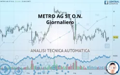 METRO AG ST O.N. - Giornaliero