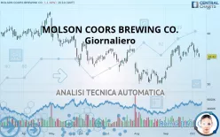 MOLSON COORS BEVERAGE CO. - Giornaliero