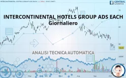 INTERCONTINENTAL HOTELS GROUP ADS EACH - Giornaliero