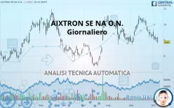 AIXTRON SE NA O.N. - Giornaliero