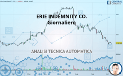 ERIE INDEMNITY CO. - Giornaliero
