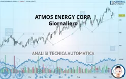 ATMOS ENERGY CORP. - Giornaliero