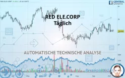 REDEIA CORPORACION - Täglich