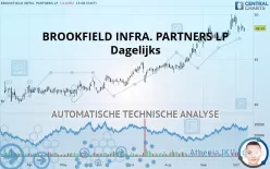 BROOKFIELD INFRA. PARTNERS LP - Dagelijks