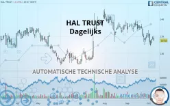 HAL TRUST - Dagelijks