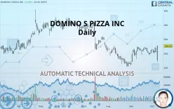 DOMINO S PIZZA INC - Daily