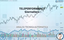 TELEPERFORMANCE - Giornaliero