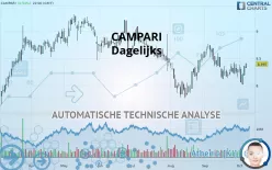 CAMPARI - Dagelijks