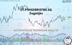 DT.PFANDBRIEFBK AG - Dagelijks