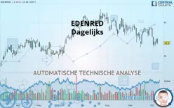 EDENRED - Dagelijks