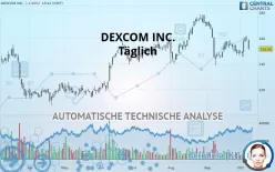 DEXCOM INC. - Dagelijks