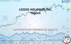 LEIDOS HOLDINGS INC. - Täglich