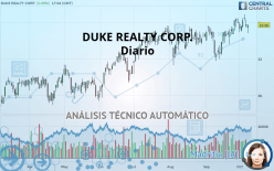 DUKE REALTY CORP. - Diario