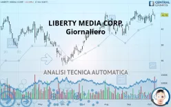 LIBERTY MEDIA CORP. - Giornaliero