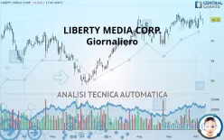 LIBERTY MEDIA CORP. - Giornaliero