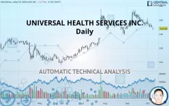 UNIVERSAL HEALTH SERVICES INC. - Daily