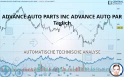 ADVANCE AUTO PARTS INC. - Täglich