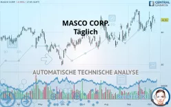 MASCO CORP. - Täglich