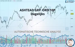 ASHTEAD GRP. ORD 10P - Dagelijks