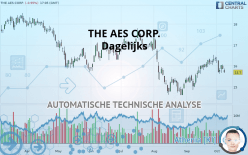 THE AES CORP. - Dagelijks