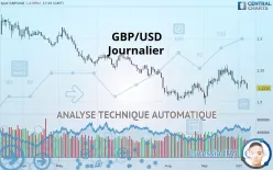 GBP/USD - Journalier