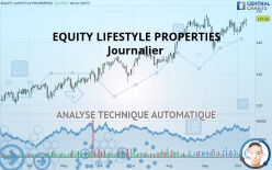 EQUITY LIFESTYLE PROPERTIES - Journalier