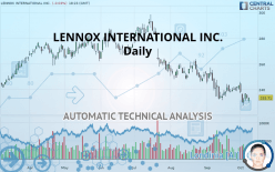 LENNOX INTERNATIONAL INC. - Daily