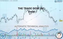 THE TRADE DESK INC. - Daily