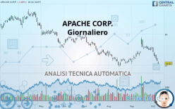 APA CORP. - Giornaliero