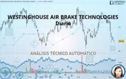 WESTINGHOUSE AIR BRAKE TECHNOLOGIES - Diario