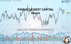 PINNACLE WEST CAPITAL - Diario