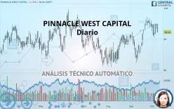 PINNACLE WEST CAPITAL - Diario