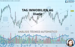 TAG IMMOBILIEN AG - Diario