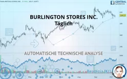 BURLINGTON STORES INC. - Täglich