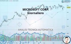 MICROSOFT CORP. - Daily