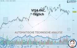 VISA INC. - Täglich