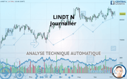 LINDT N - Journalier