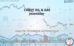 CABOT OIL &amp; GAS - Journalier