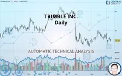 TRIMBLE INC. - Daily