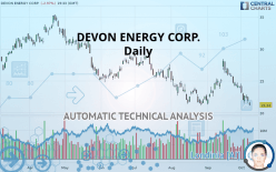 DEVON ENERGY CORP. - Journalier