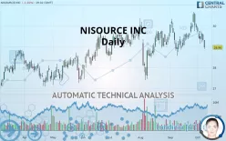 NISOURCE INC - Daily