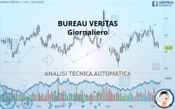 BUREAU VERITAS - Giornaliero
