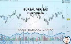 BUREAU VERITAS - Diario