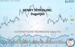 HENRY SCHEIN INC. - Dagelijks