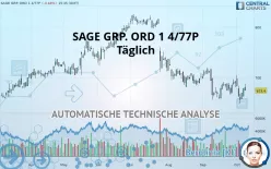 THE SAGE GRP. ORD 1 4/77P - Täglich