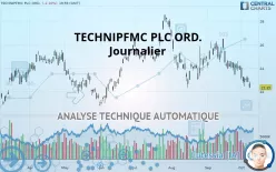 TECHNIPFMC PLC ORD. - Journalier