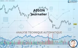 AEGON - Journalier