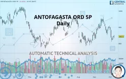 ANTOFAGASTA ORD 5P - Daily