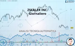 ZSCALER INC. - Giornaliero