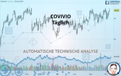 COVIVIO - Täglich